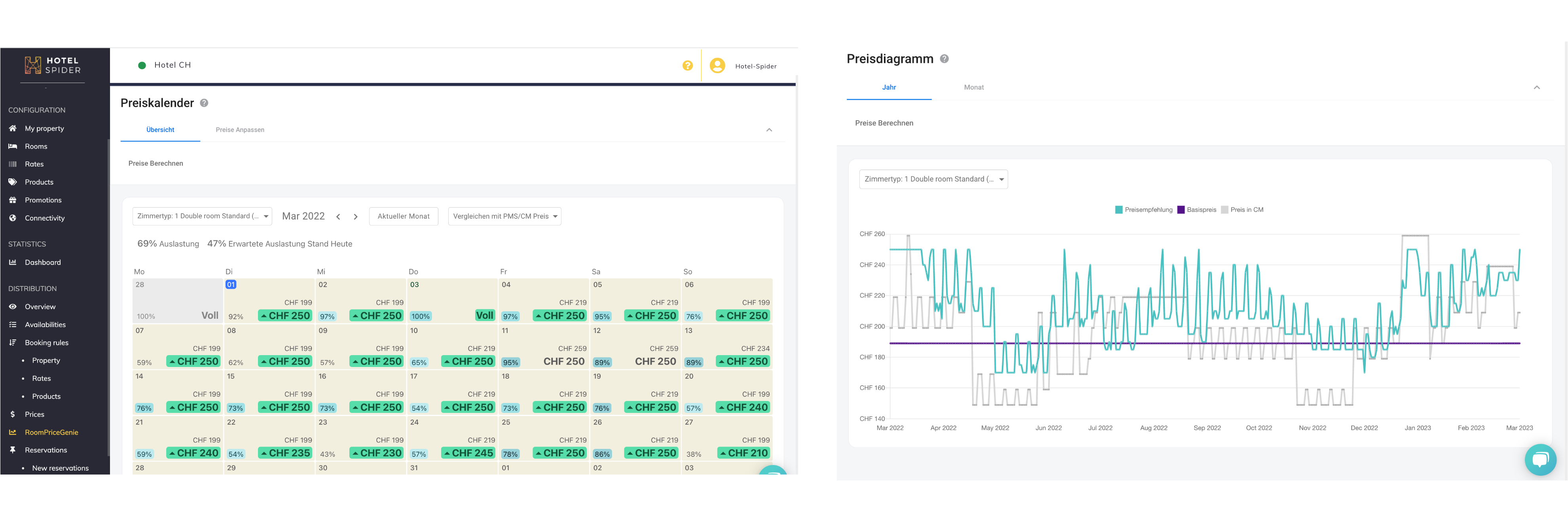 Die neue und erweiterte Integration von RoomPriceGenie in das Hotel-Spider Extranet