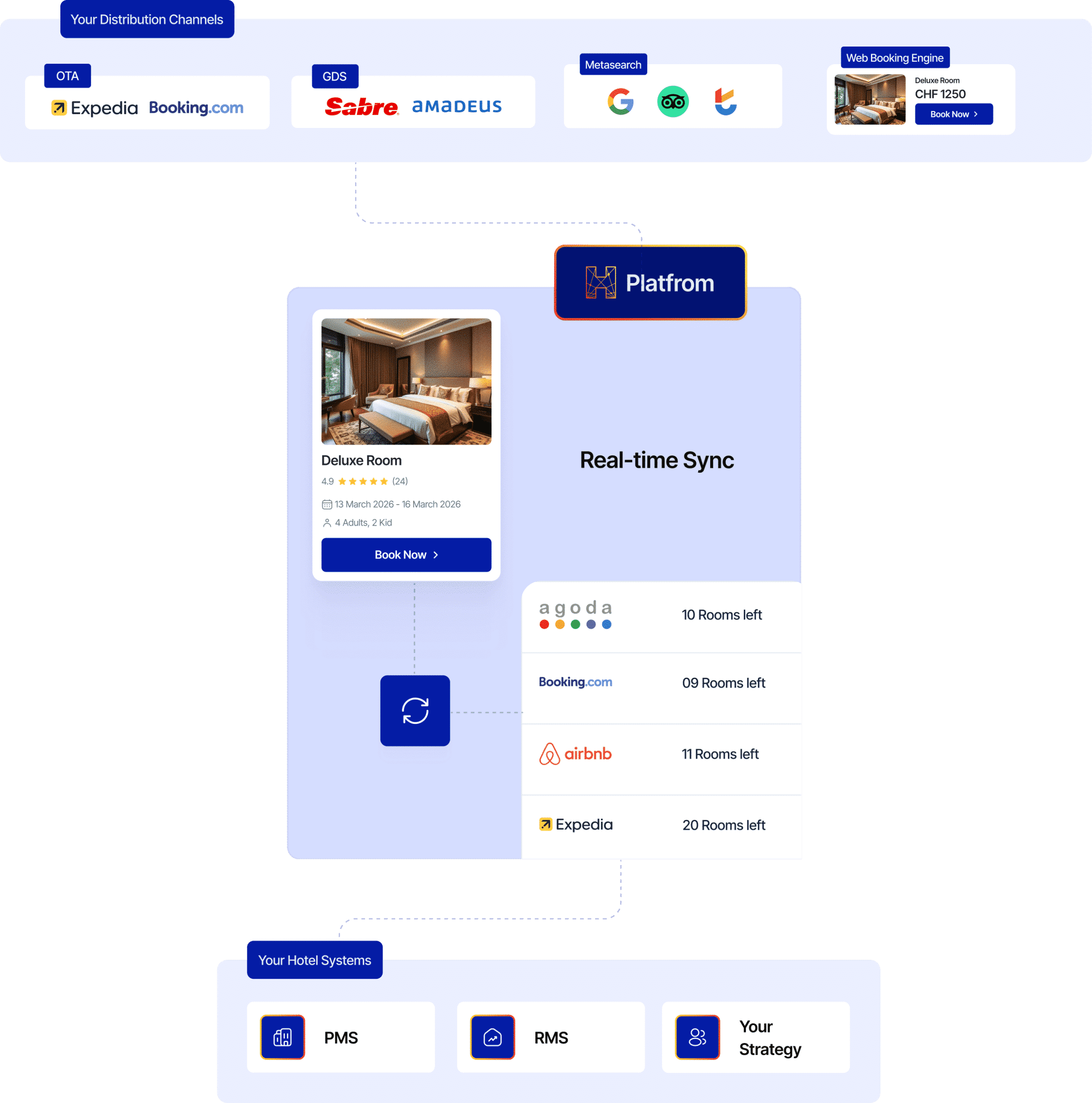 How Hotel-Spider fits into your strategy diagram v2.1